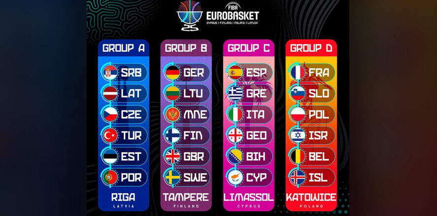 eurobasket2025