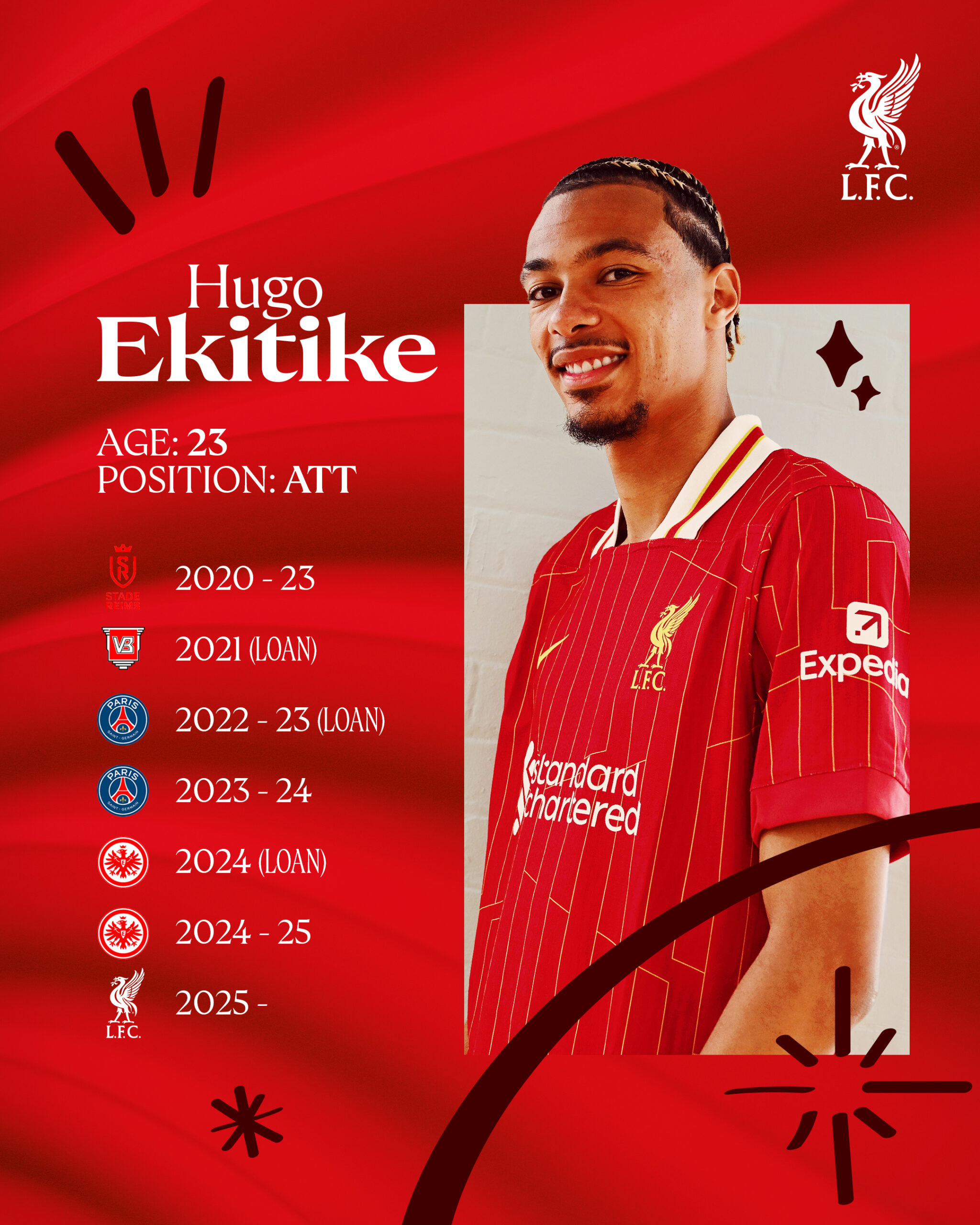 Hugo Ekitike